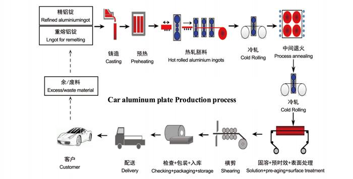 5182 aluminum plate